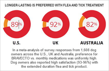 ticks fleas protecting pets behind against science merck animal health